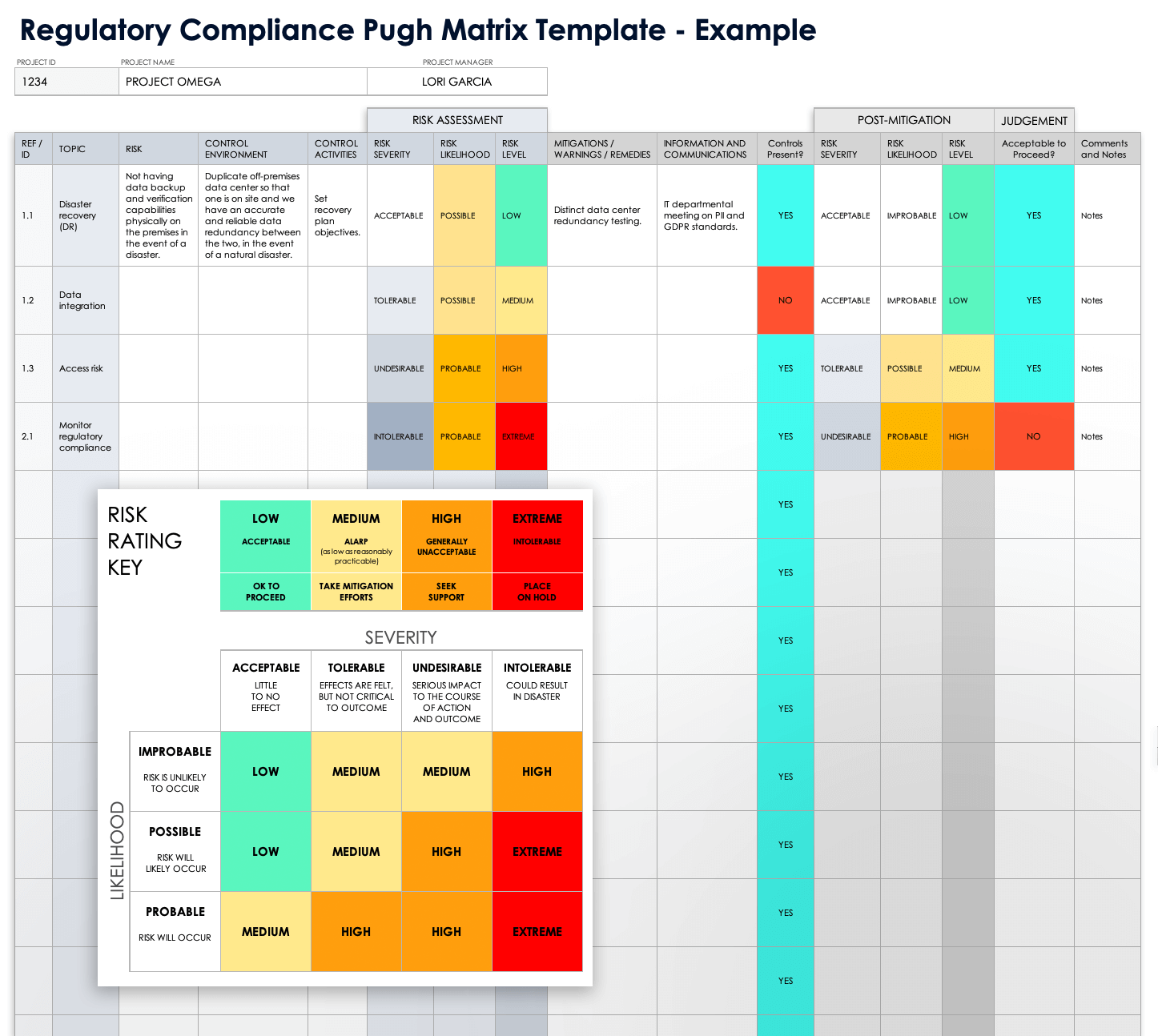 Regulatory Compliance Pugh Matrix Template Example