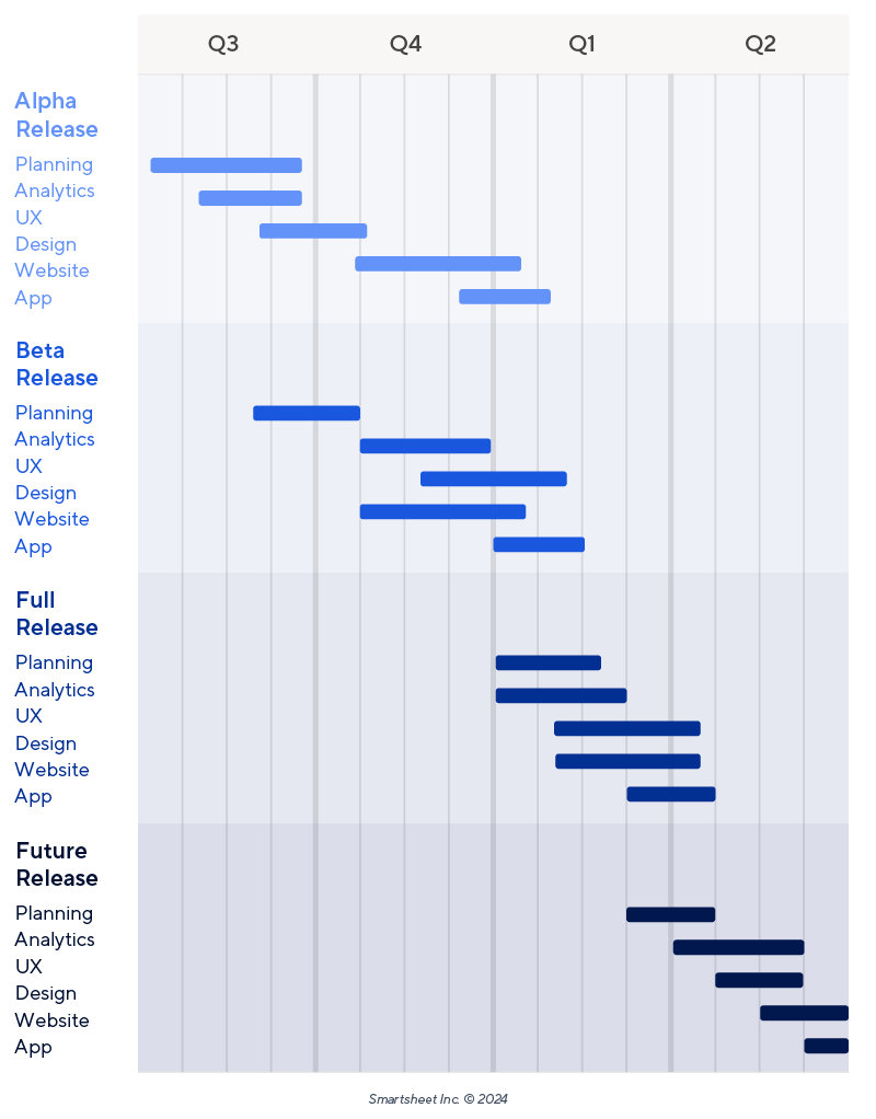 software product release roadmap example