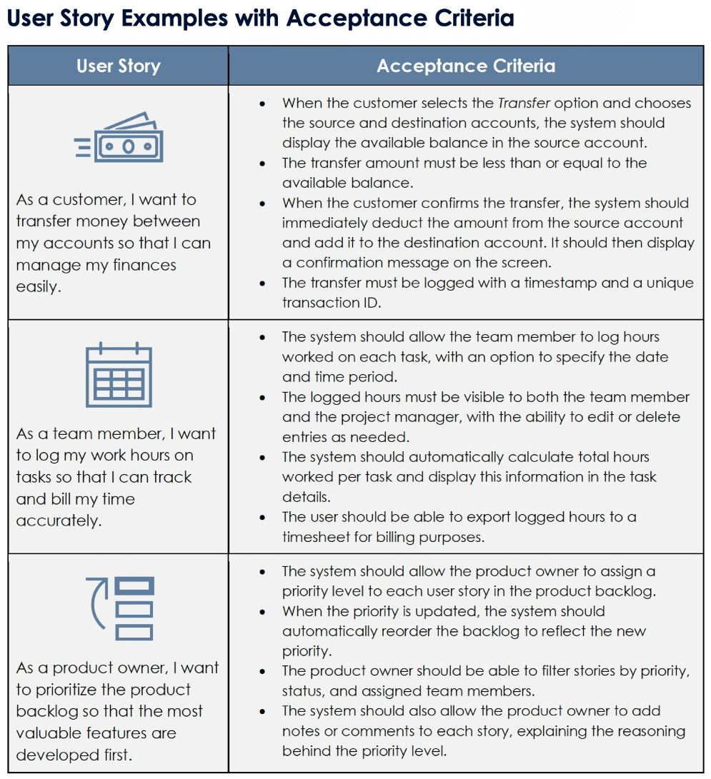 User Story Examples with Acceptance Criteria