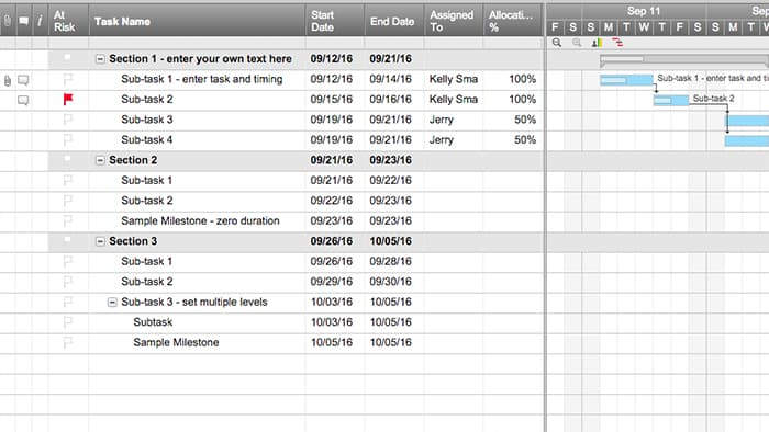 Basic Project with Resource Management