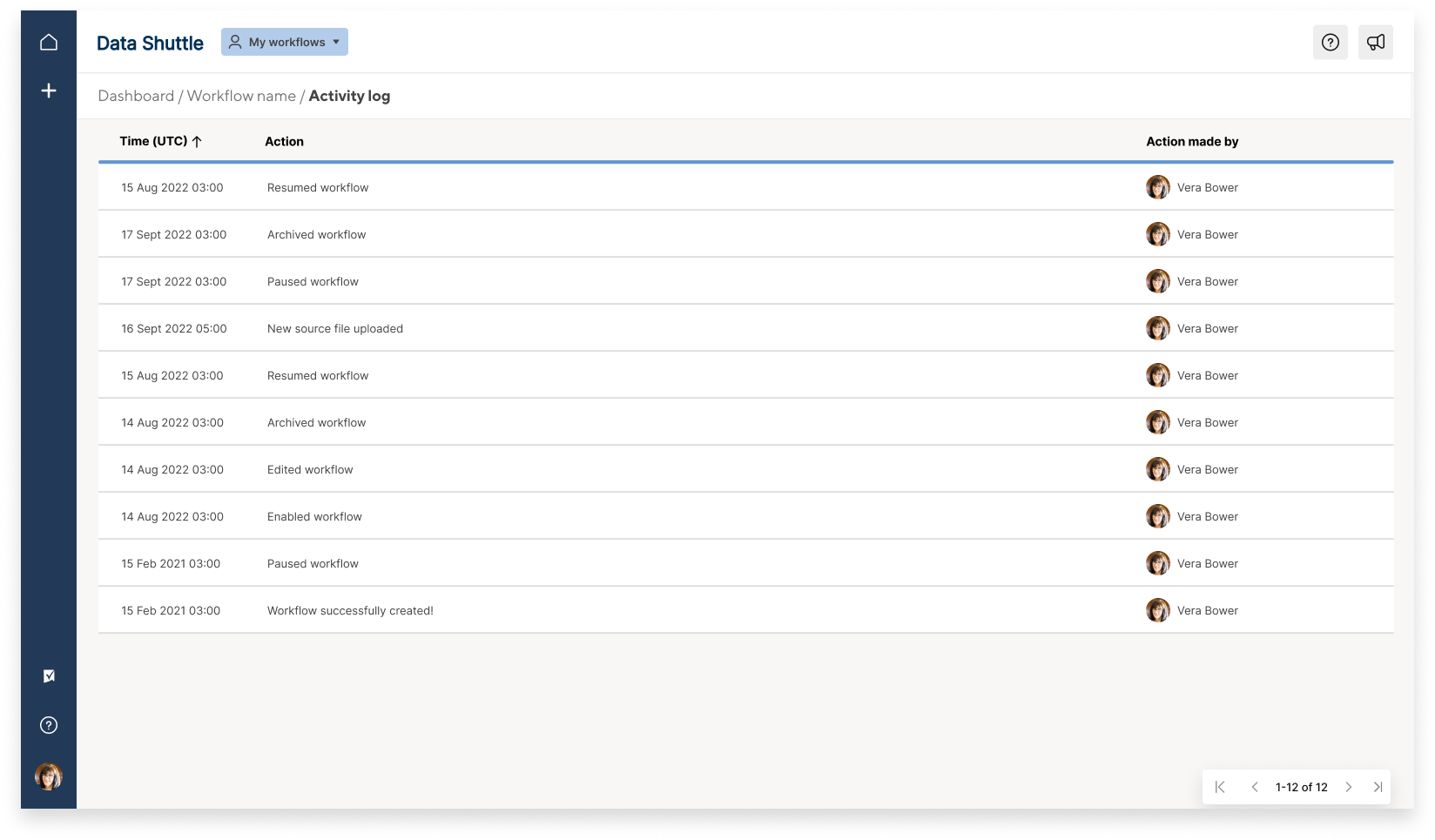 Data Shuttle Workflow Activity Log