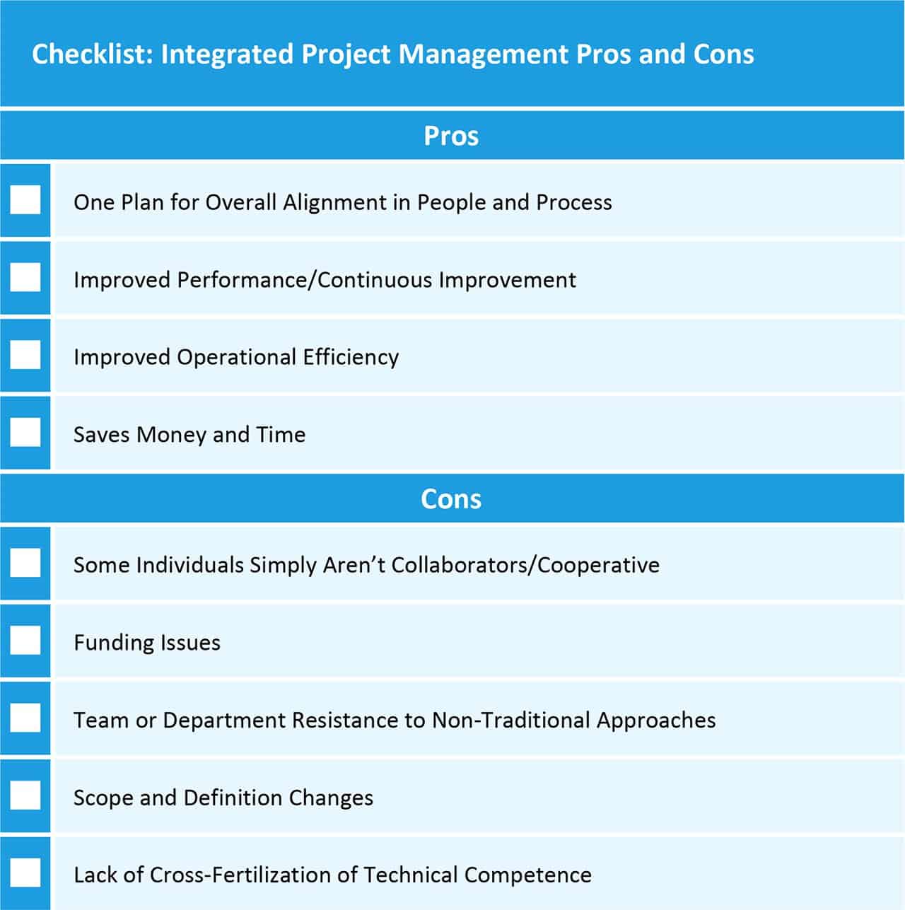 Checklist Pros and Cons Integrated Project Teams