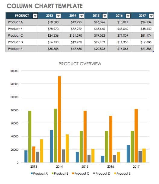 Column chart in Excel