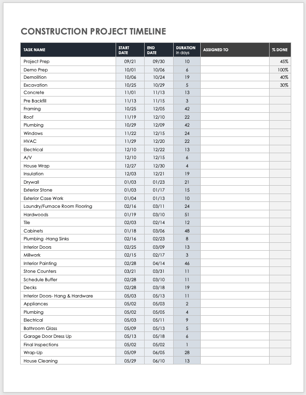 Construction Project Timeline Template