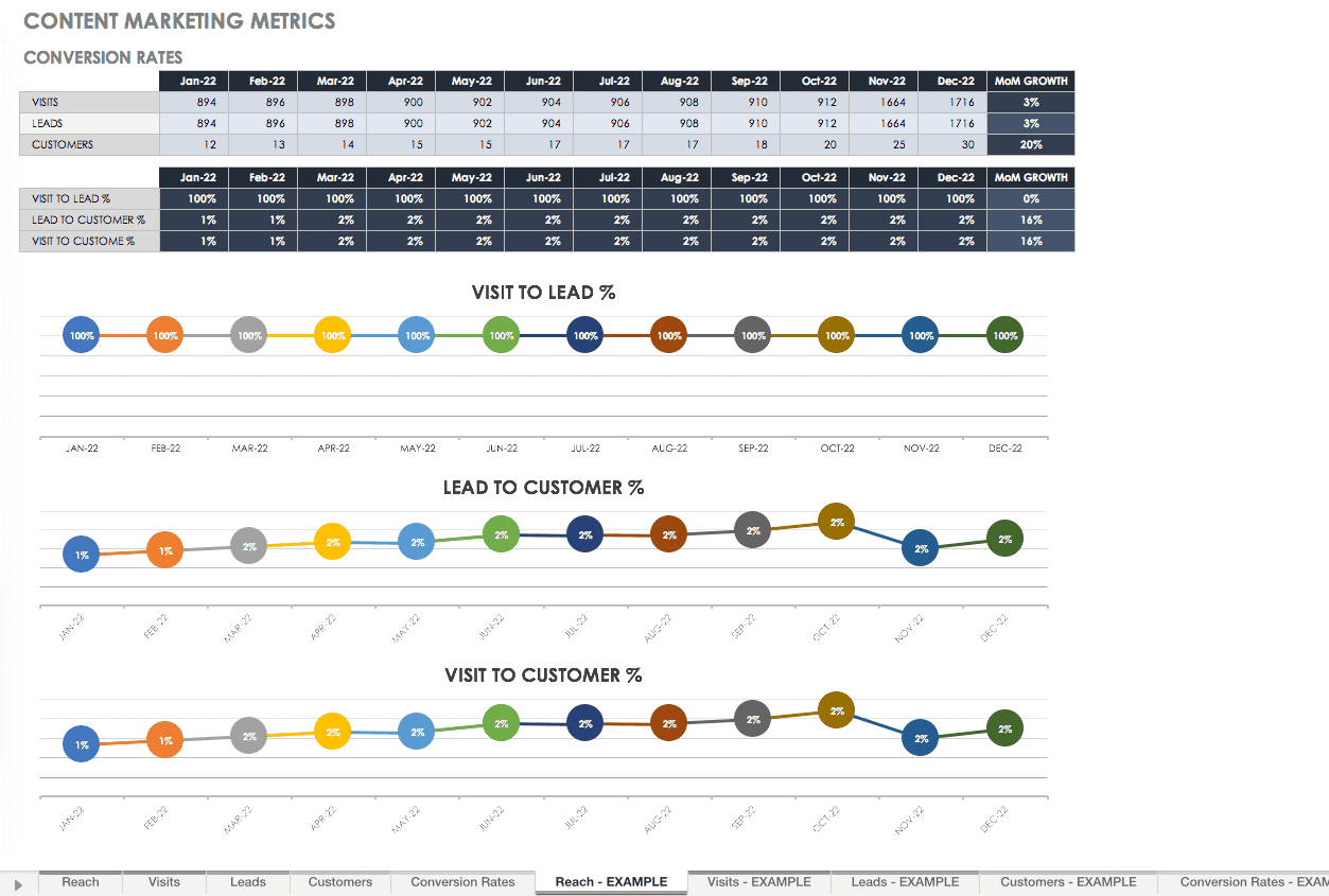 Content Marketing Metrics Template