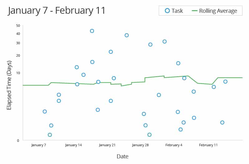 Control Chart