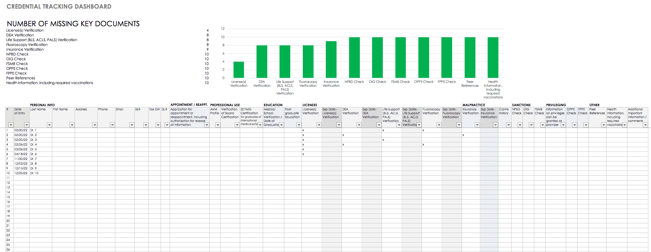 Credential Tracking Dashboard Template