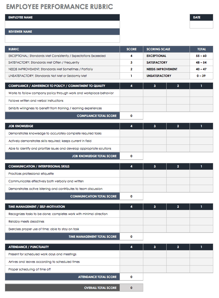 Employee Performance Rubric Template