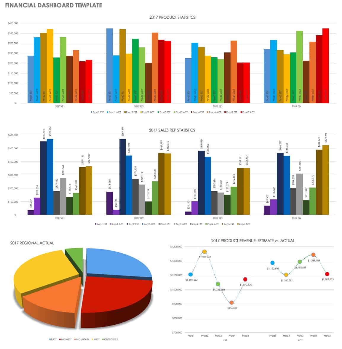 Financial Dashboard Template