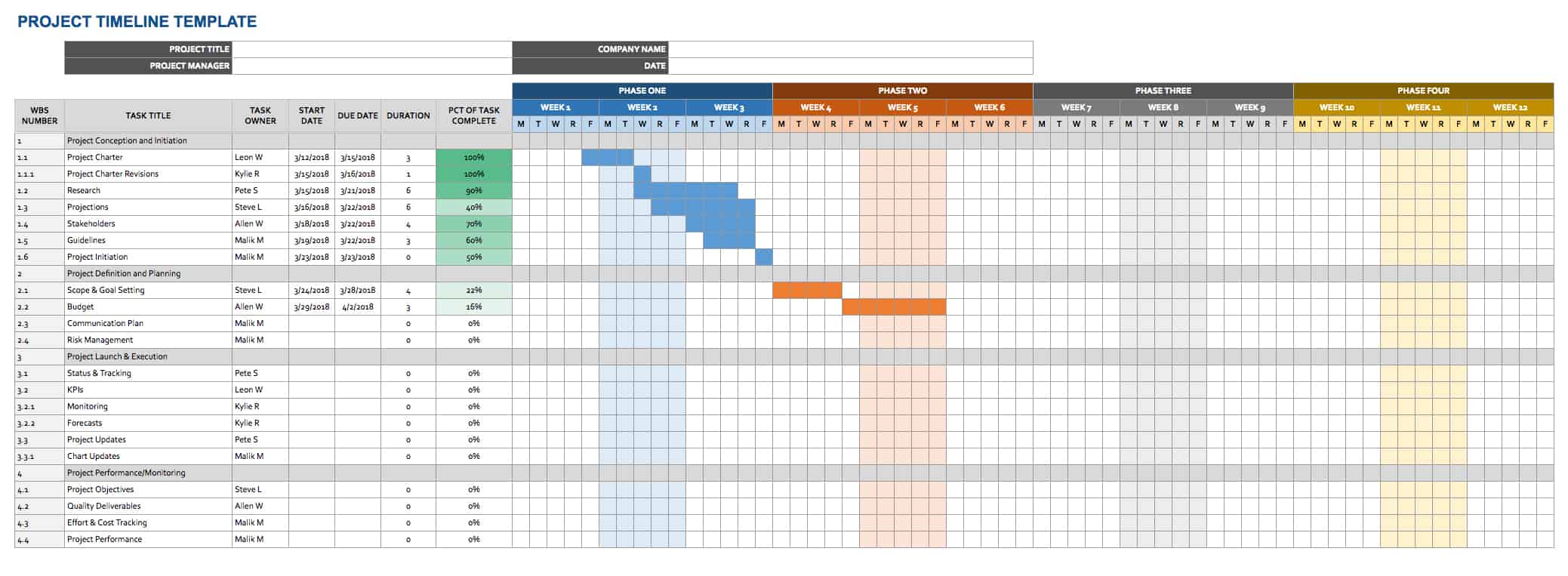 Project Timeline Template