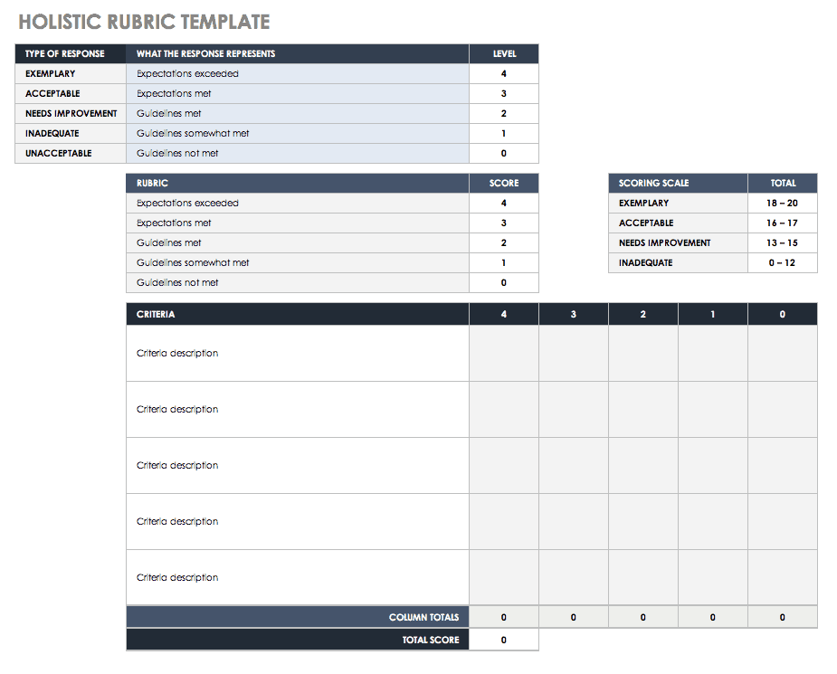 Holistic Rubric Template