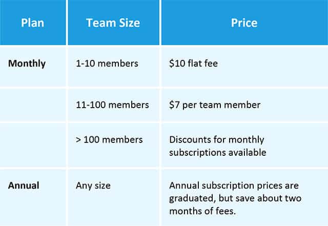 How Much Does Jira Cost