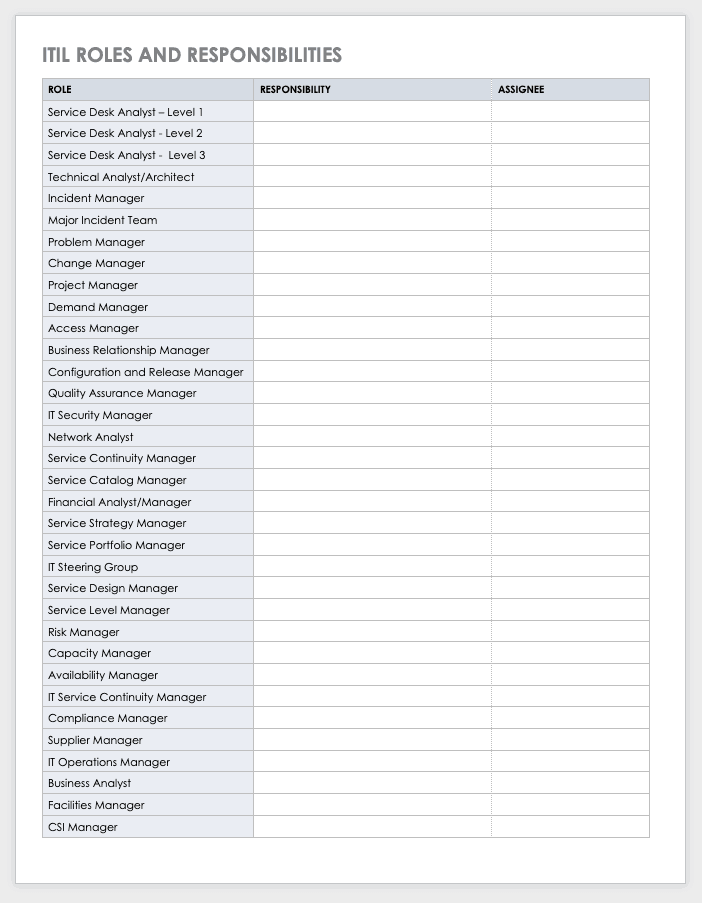 ITIL Roles and Responsibilities 