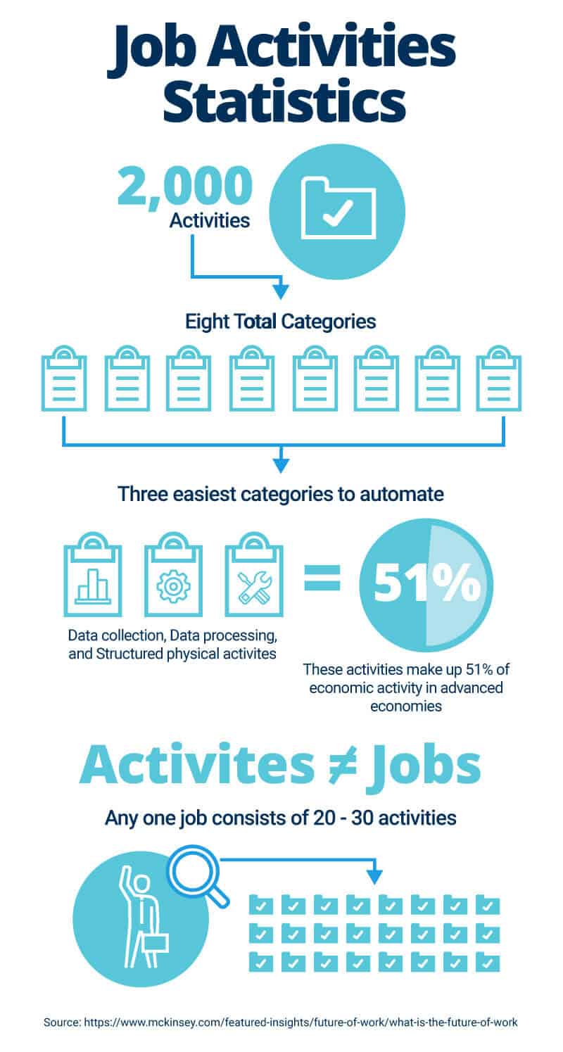 Job Activities Statistics