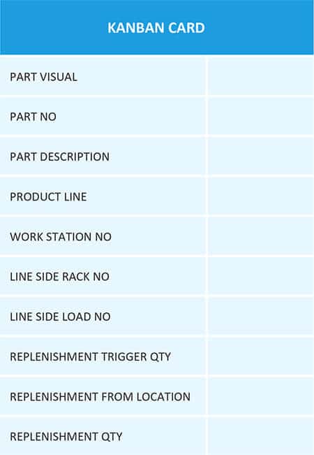 KANBAN CARD example