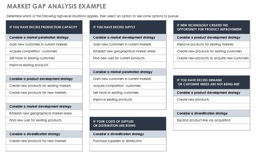 Market Gap Analysis Example Template