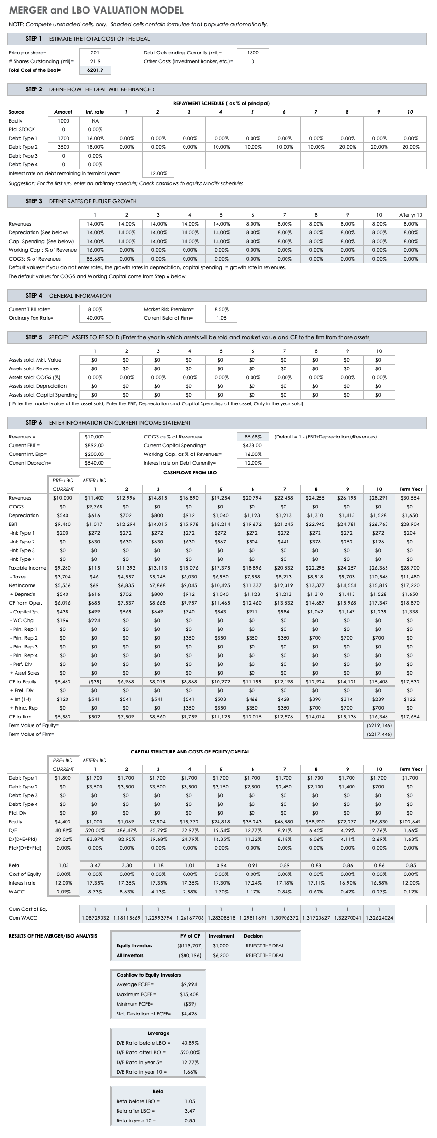 Merger and LBO Valuation Model Template