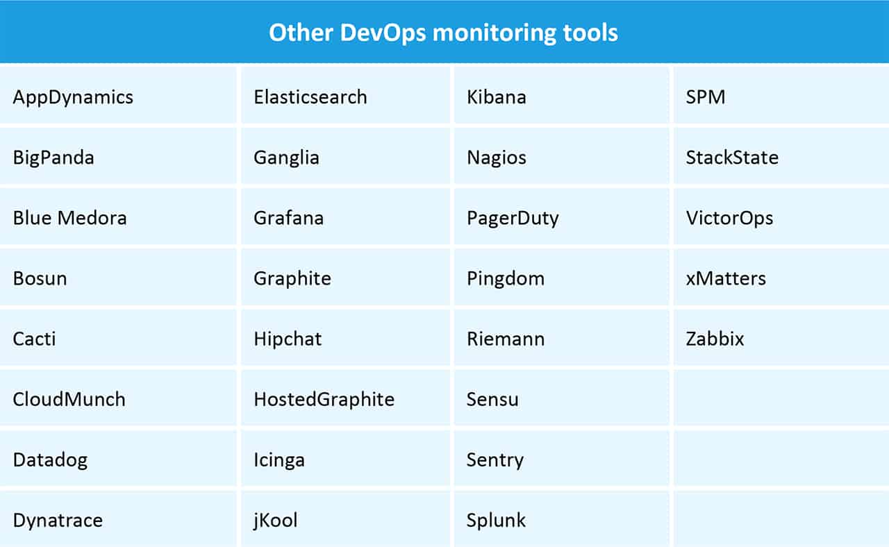 Other DevOps Monitoring Tools