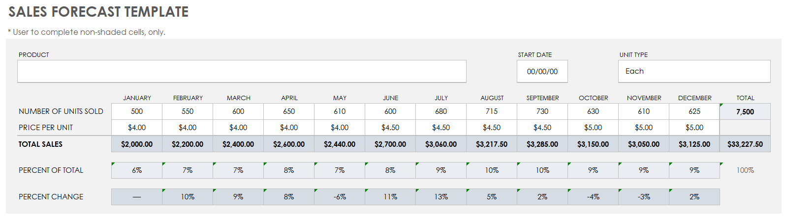 Sales Forecast Template