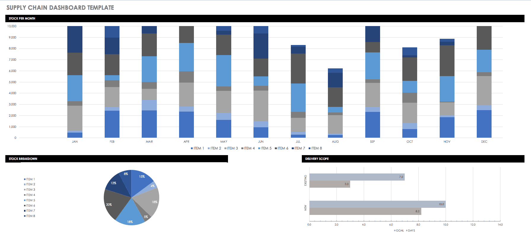 Supply Chain Dashboard Template