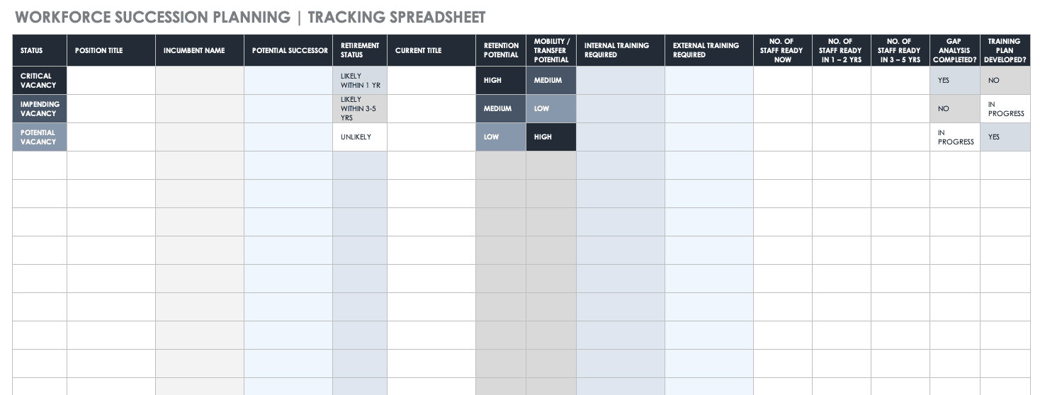 Workforce Succession Planning Template Tracking Spreadsheet