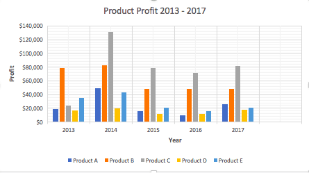 Gridline options in Excel charts