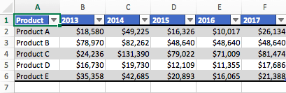 How to chart data in Excel