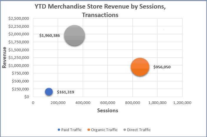 Bubble Chart Image Final