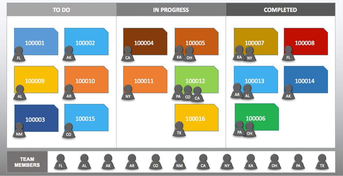 Simple Kanban Board Template