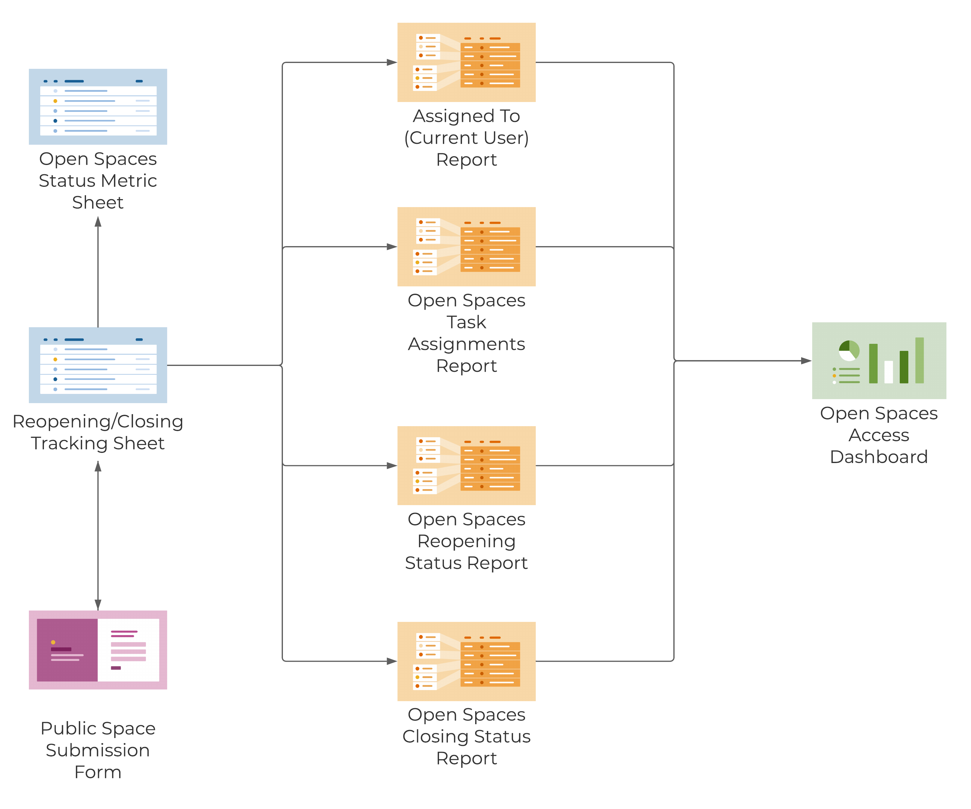 Template Set Flow Chart - Closing Reopening of Public Spaces