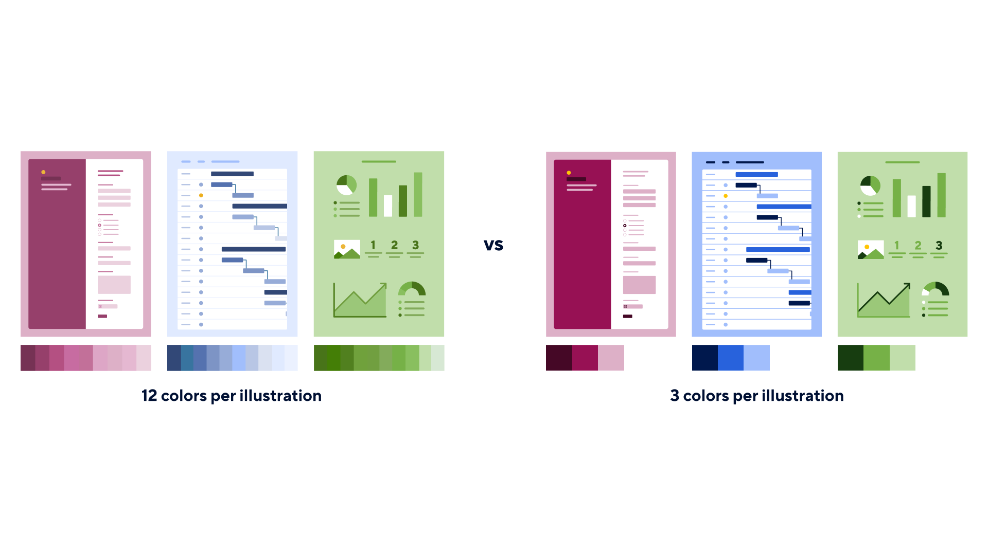 Simplicity within Smartsheet dashboards