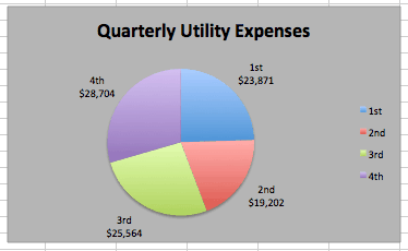 excel pie charts background changed examples and samples