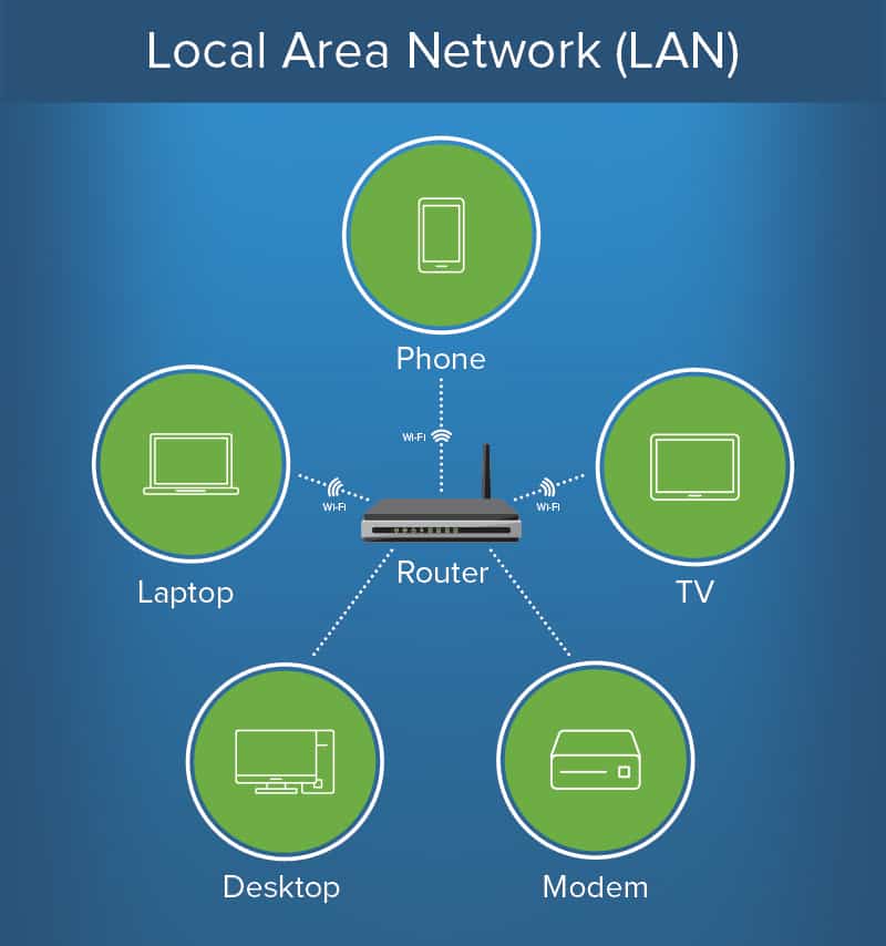 local area network