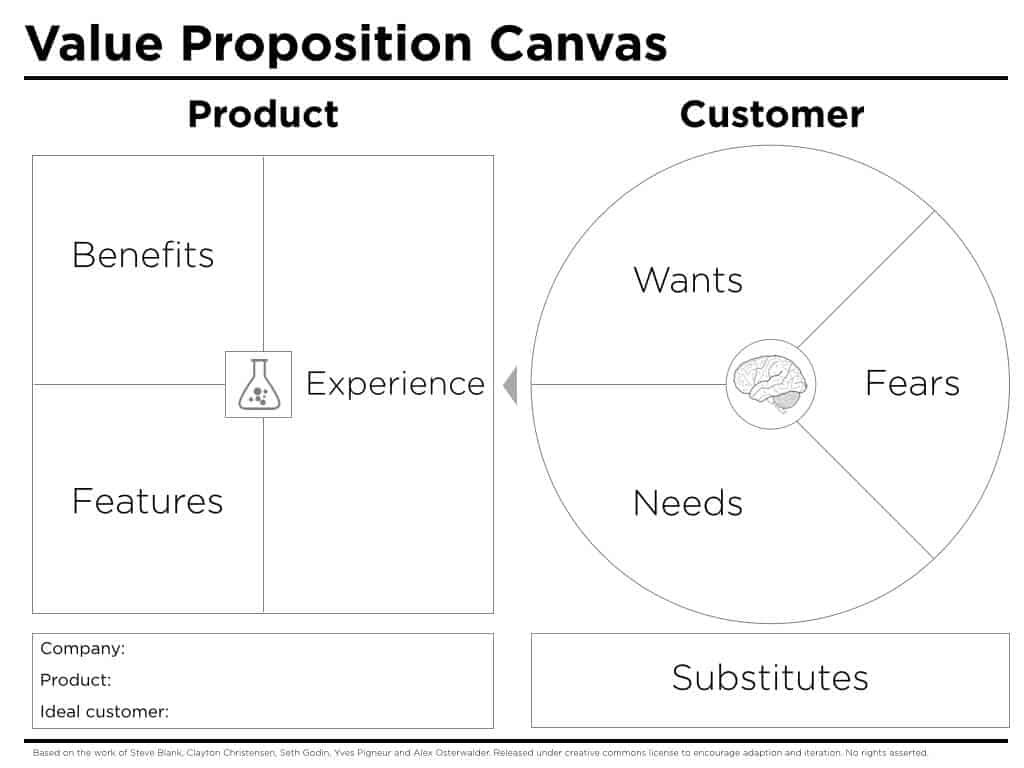 Value Proposition Canvas Peter Thompson