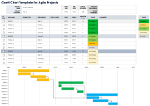 Gantt Chart Template for Agile Projects